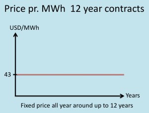 Iceland-12-year-electricity-contracts
