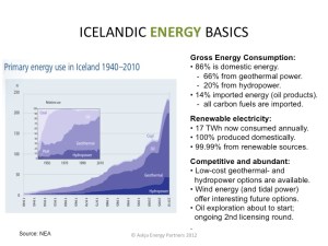 Iceland-Primary-Energy-Use-History_1940-2010
