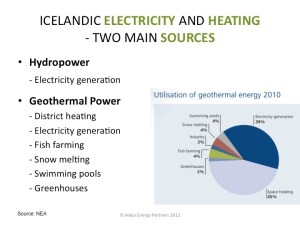 Iceland-Electricity-and-Heating-Sources-Hydro-Geothermal