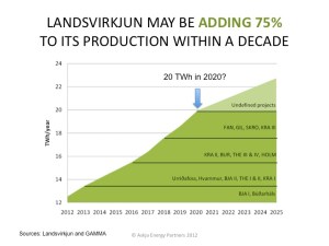 Iceland-New-Green-Energy-Capacity