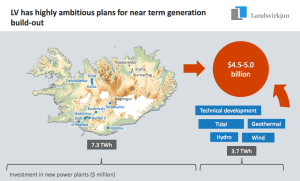 Iceland-Landsvirkjun-New-Renewable-Electricity-Generation