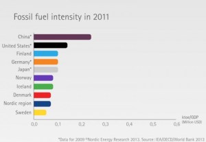 Nordic-Fossil-Fuel-Intensity-2011