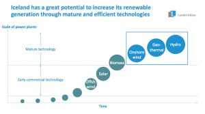 Iceland-Renewable-Opportunities-12