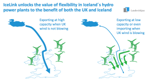 Iceland-UK-BICC-meeting-Nov-2013-Landsvrkjun-Hordur-Arnarson-slide-7