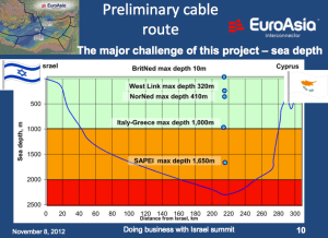 HVDC-Euroasia-Interconnector-1