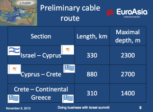 HVDC-Euroasia-Interconnector-2