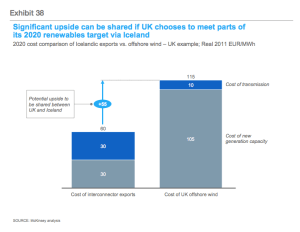 Iceland-Electricity-HVDC-Cable-to-Europe-at-competitive-prices-McKinsey-2012