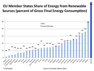 EU-Iceland-gross-final-energy-consumption-renewable-share-2012-and 2020-targets