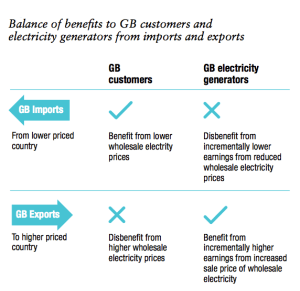UK_National-Grid-Interconnectors-fig3-march-2014