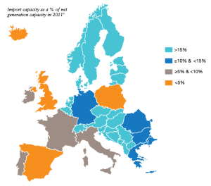 UK_National-Grid-Interconnectors-fig4-march-2014