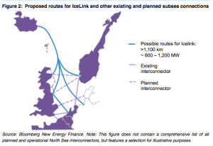 Icelink-Bloomberg-HVDC-2