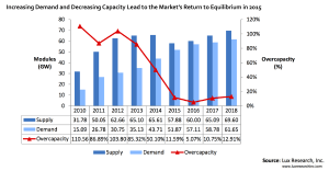 Solar-PV-Market-Future-May-2013