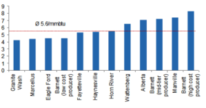 US-Shale-Gas-Break-Even-Prices-2014