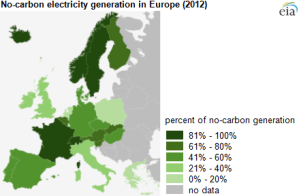 Europe-No-Carbon-Electricity-Generation-EIA-2012-1