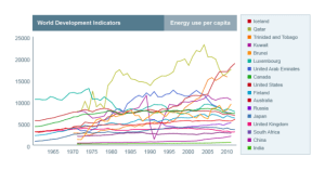 Energy-Use-per-capita-2011-2