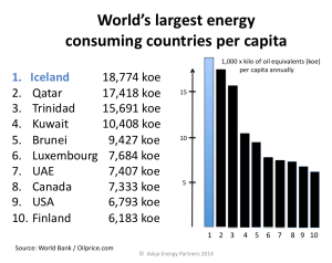 Worlds-largest-energy-consuming-countries_OilPrice-2014