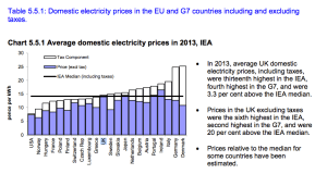 UK-Ireland-Electricity-Prices-domestic-households-2013_5-5-1