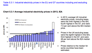 UK-Ireland-Electricity-Prices-Industrial-2013_5-3-1