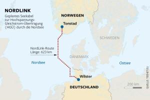 HVDC-Nordlink-Map