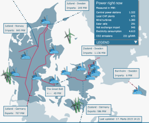 Denmark-Electricity-Sector-Mostly-Coal_March-2015