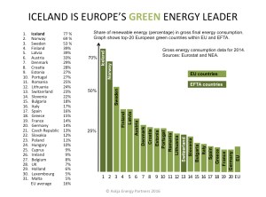 EU-EFTA-Renewable-Share-in-Gross-Energy-Consmuption_Askja-Energy-Partners-2016