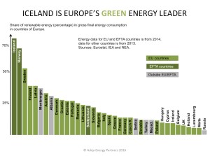Europe-Renewable-Share-in-Gross-Energy-Consmuption_Askja-Energy-Partners-2016