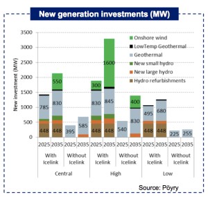 iceland-new-generation-until-2035_kvika-poyry-report-2016