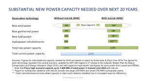 iceland-power-capacity-additions-until-2035_ketill-sigurjonsson-2016