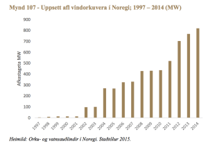 kvika-poyry-icelink-report-2016-fig-107