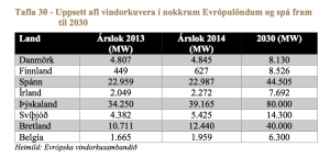kvika-poyry-icelink-report-2016-table-30