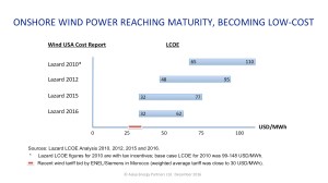 wind-lcoe-history_lazard_askja-energy-partners-2016