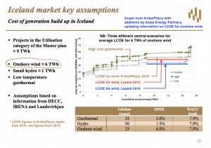kvika-poyry_electricity-generation-cost-lcoe-iceland-slide-13-with-more-recent-figures-2