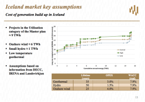 kvika-poyry_electricity-generation-cost-lcoe-iceland-slide-13