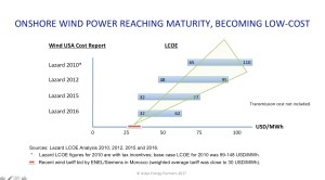 wind-lcoe_2010-2016_lazard_askja-energy-partners-2017