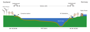 hvdc-north-connect_norway-uk-route-illustration
